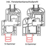 inklusive Fensterbankanschlußprofil